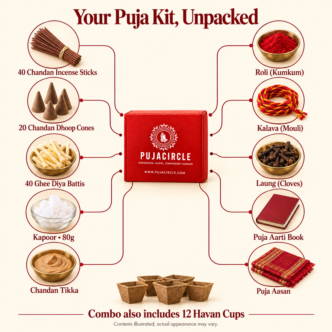 Monthly Puja Kit + 100g Bhimseni Camphor Combo